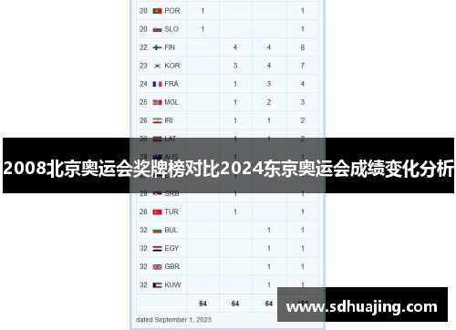 2008北京奥运会奖牌榜对比2024东京奥运会成绩变化分析