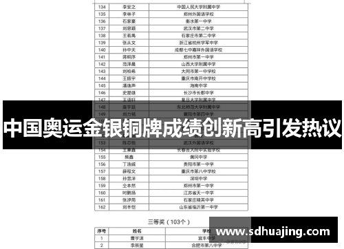 中国奥运金银铜牌成绩创新高引发热议