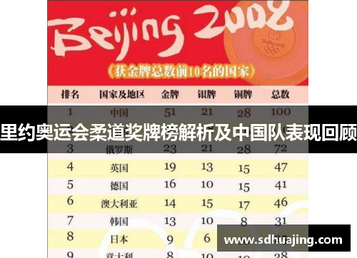 里约奥运会柔道奖牌榜解析及中国队表现回顾